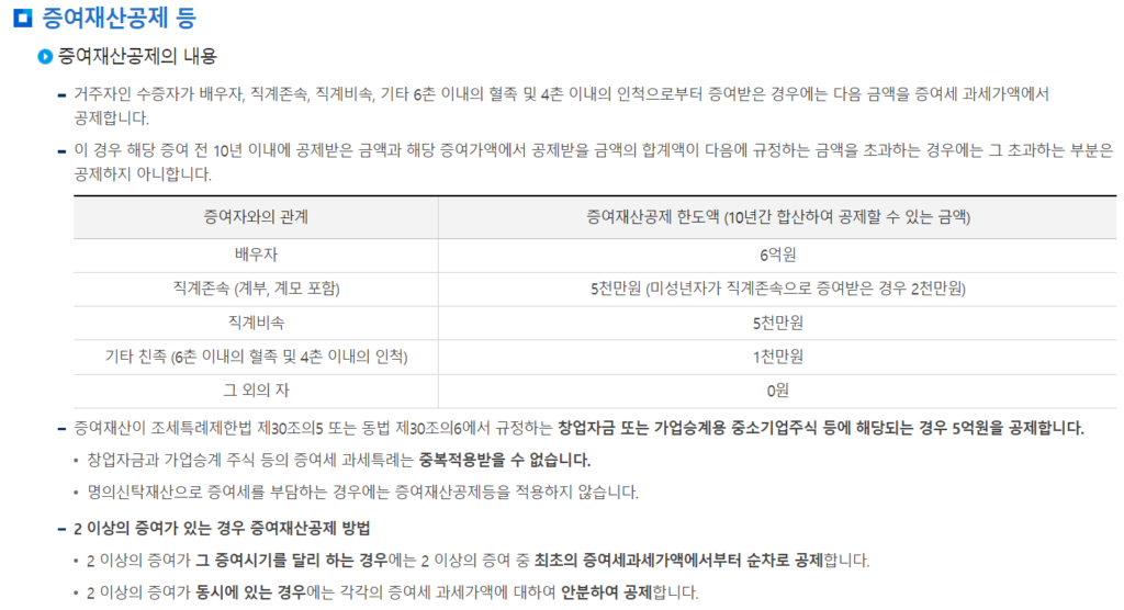증여세 과세